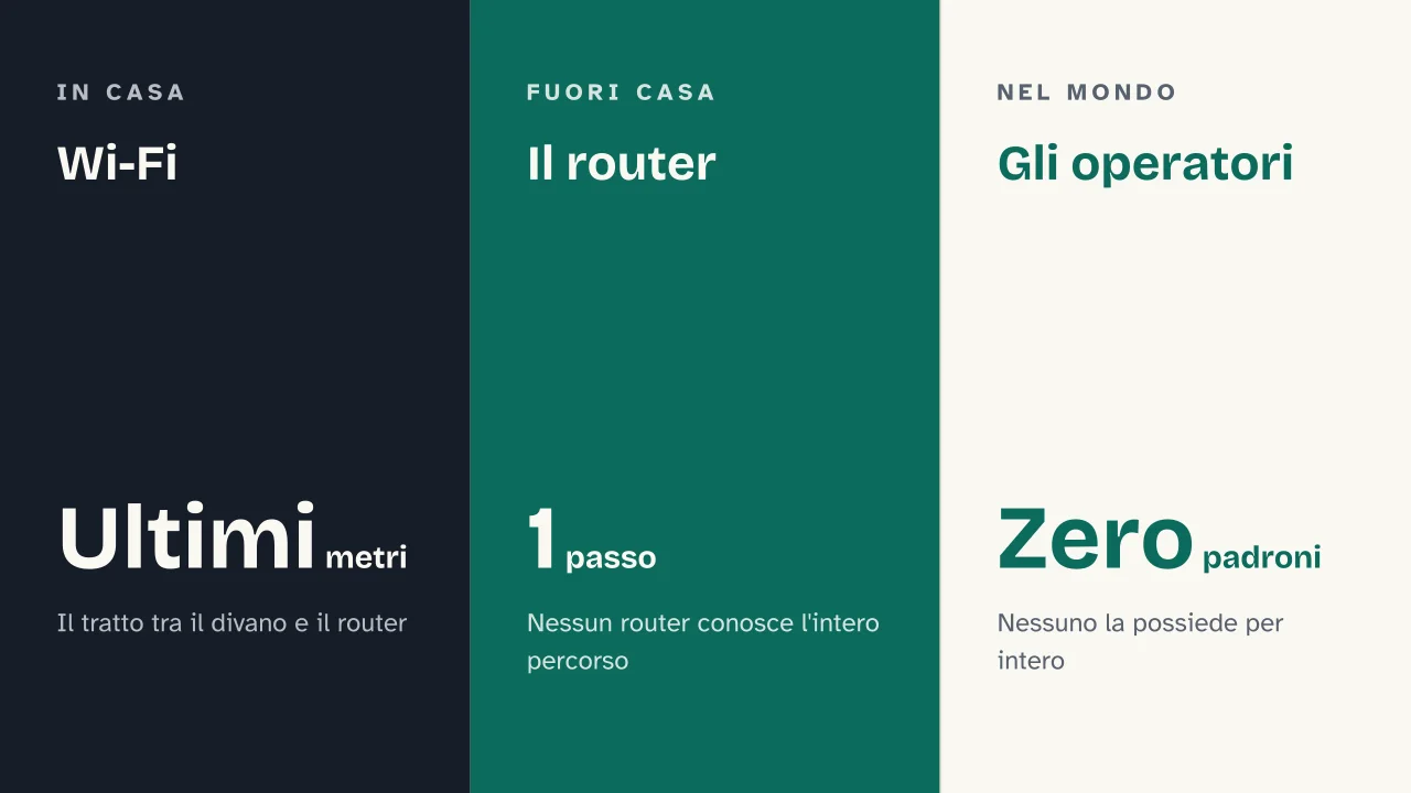 Slide 5 della presentazione su Come funziona Internet: Wi-Fi · Il router · Gli operatori