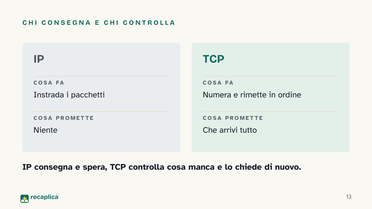 Slide 13 della presentazione su Come funziona Internet: Chi consegna e chi controlla