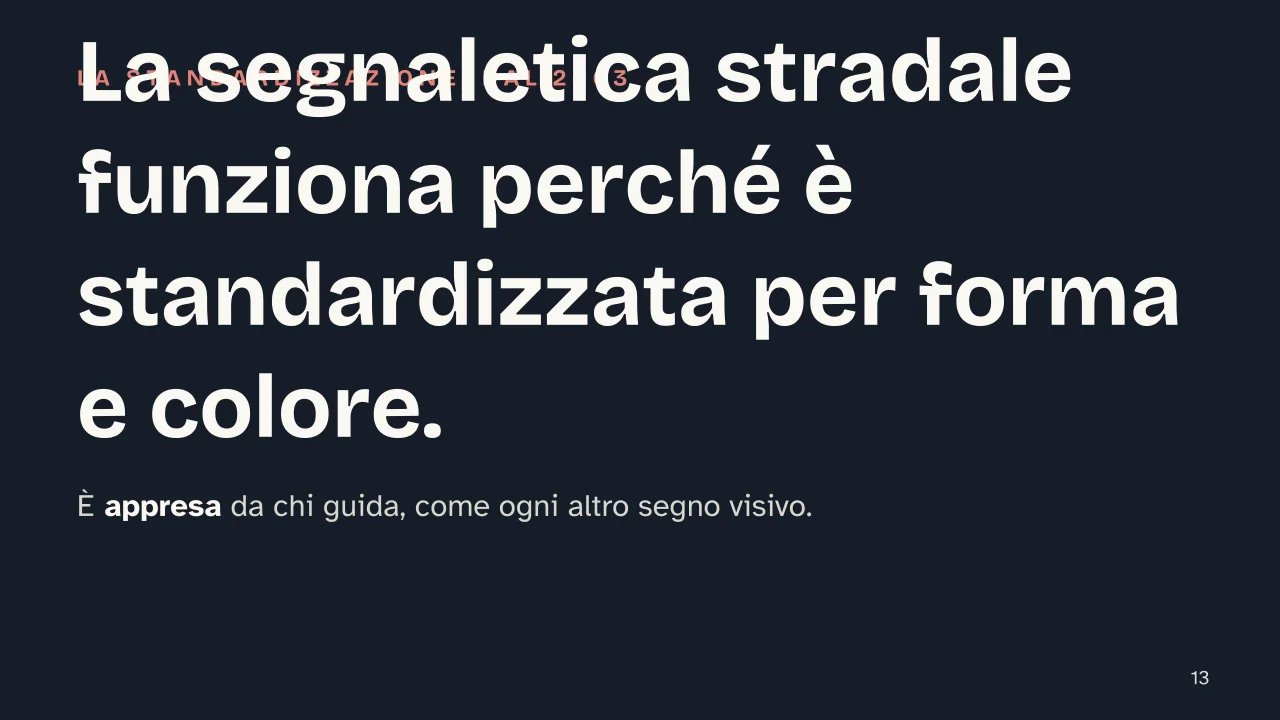 Slide 13 della presentazione su Comunicazione visiva: La segnaletica stradale funziona perché è standardizzata per forma e colore.