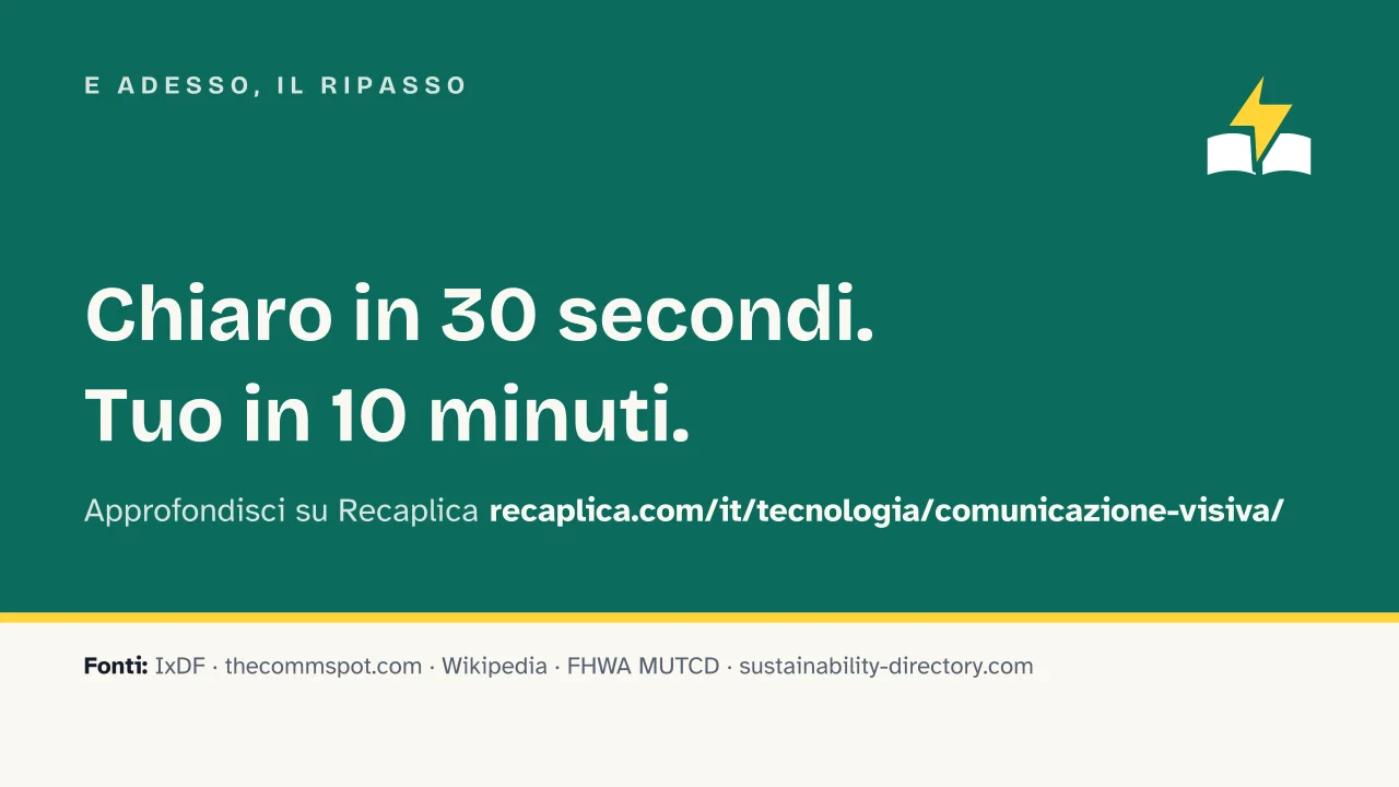 Slide 15 della presentazione su Comunicazione visiva: E adesso, il ripasso