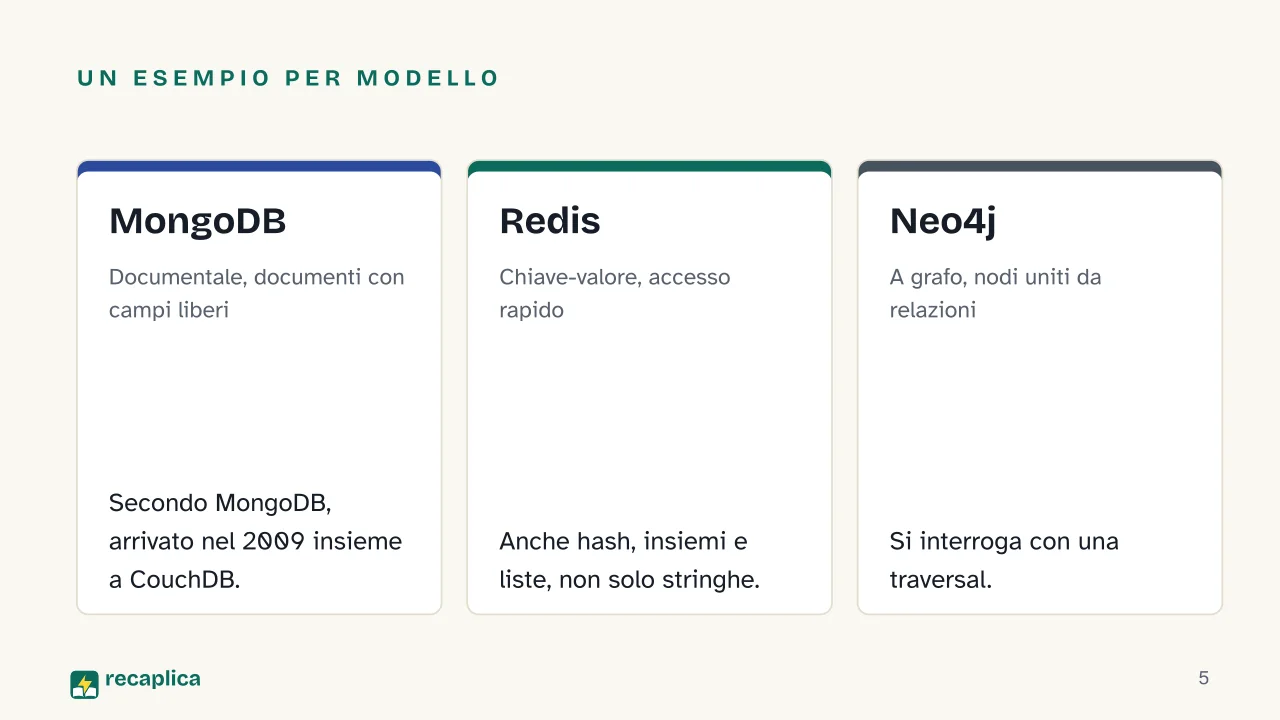 Slide 5 della presentazione su Database relazionali e non relazionali: Un esempio per modello: MongoDB, Redis, Neo4j