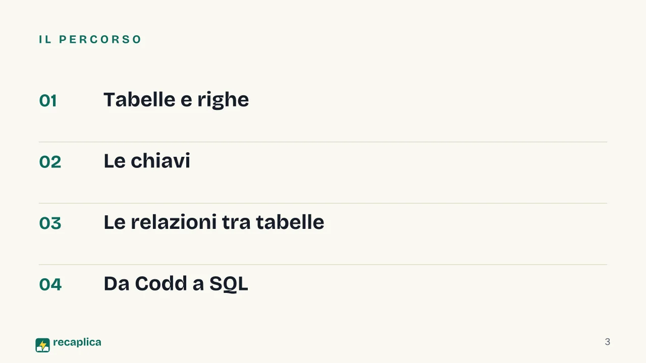 Slide 3 della presentazione su Database relazionali: Il percorso