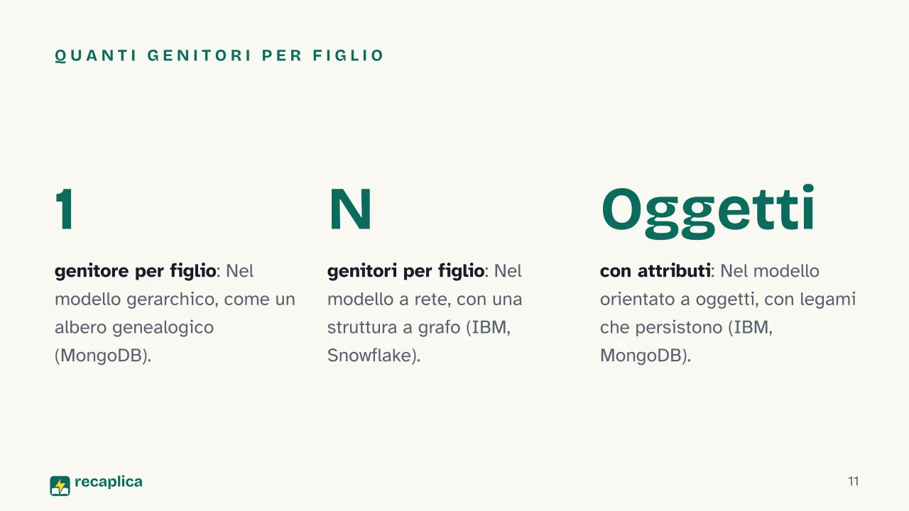 Slide 11 della presentazione su DBMS: Quanti genitori per figlio