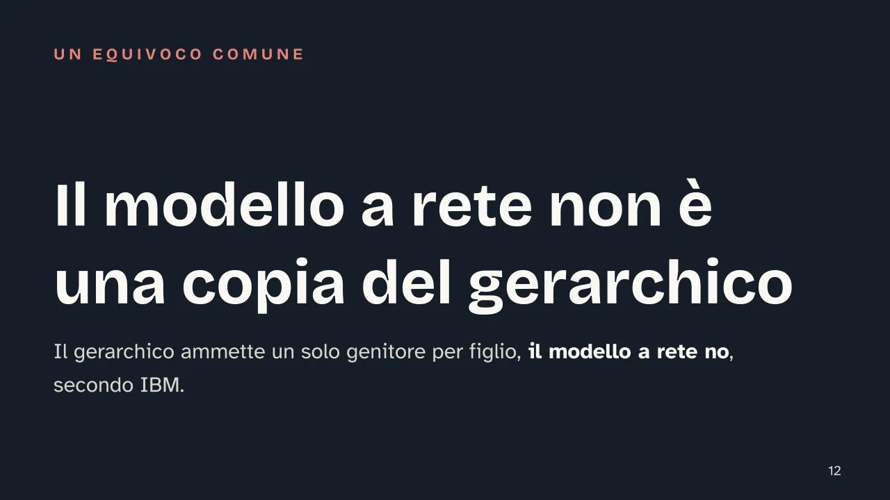 Slide 12 della presentazione su DBMS: Il modello a rete non è una copia del gerarchico