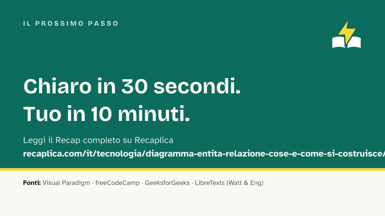 Slide 15 della presentazione su Diagramma entità relazione: Il prossimo passo