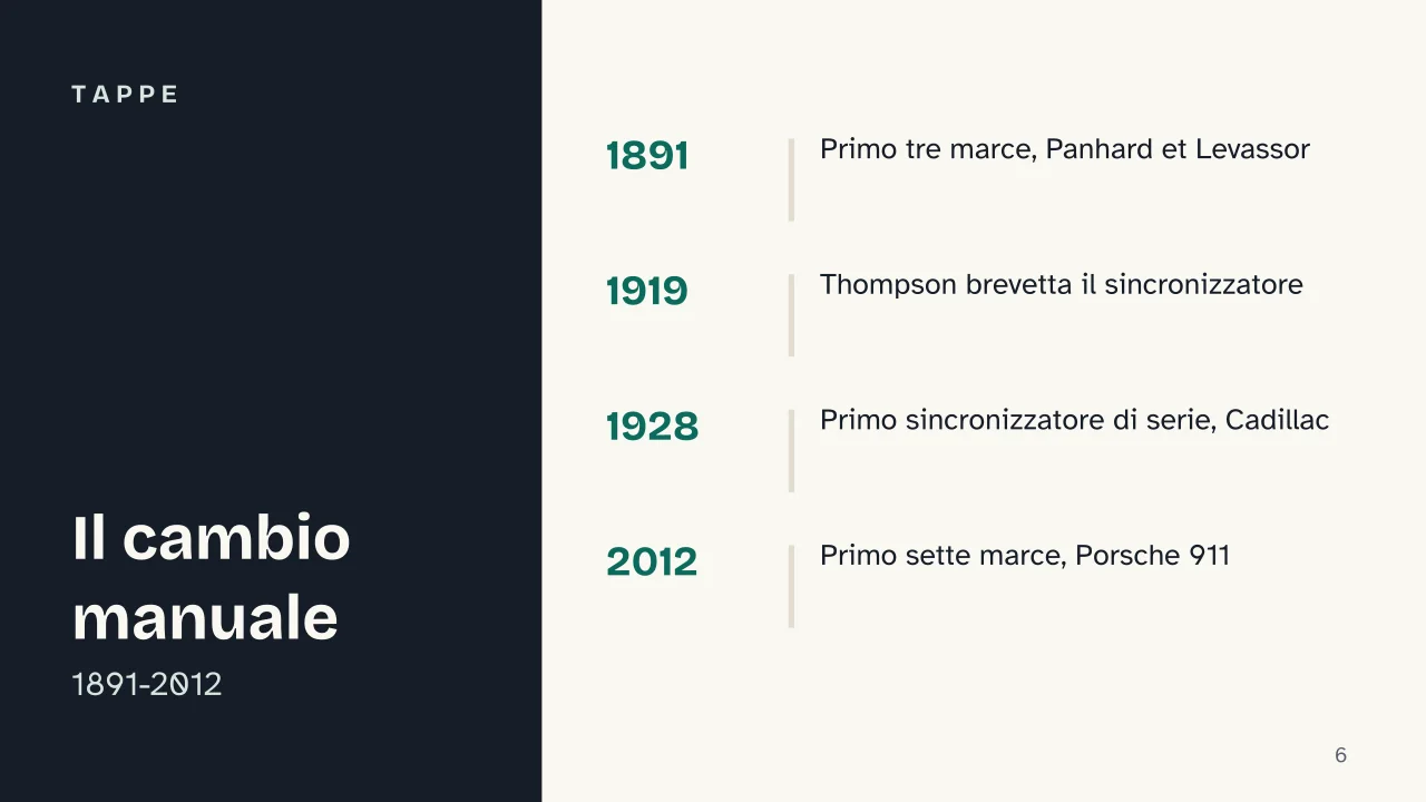 Slide 6 della presentazione su Cambio manuale e cambio automatico: Tappe