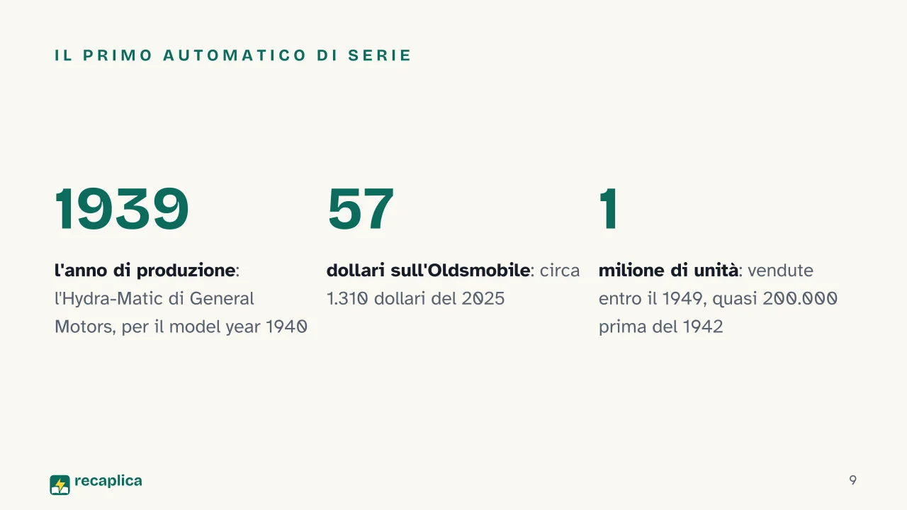 Slide 9 della presentazione su Cambio manuale e cambio automatico: Il primo automatico di serie
