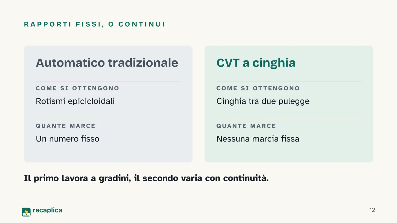 Slide 12 della presentazione su Cambio manuale e cambio automatico: Rapporti fissi, o continui