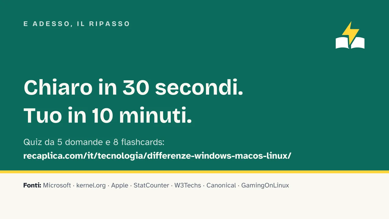 Slide 18 della presentazione su Windows, macOS e Linux a confronto: E adesso, il ripasso