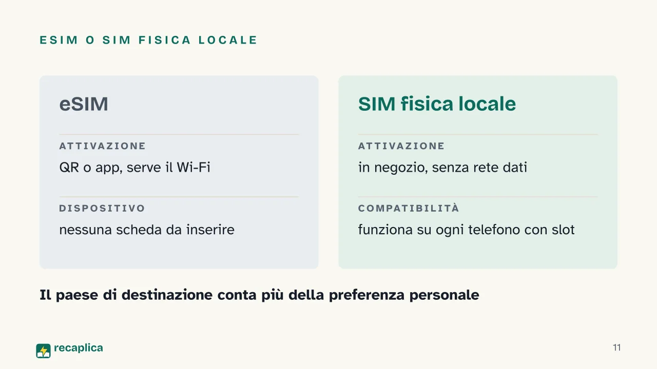 Slide 11 della presentazione su eSIM: eSIM o SIM fisica locale