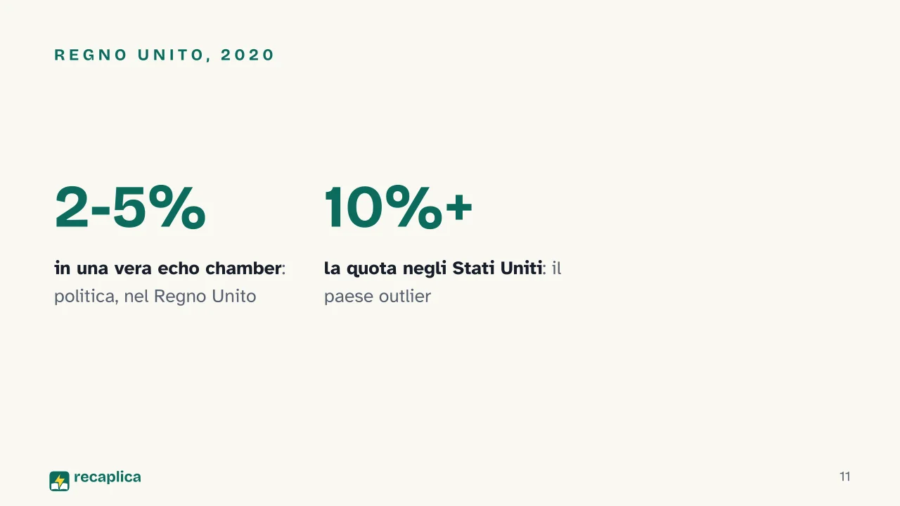 Slide 11 della presentazione su Filter bubble: Regno Unito, 2020