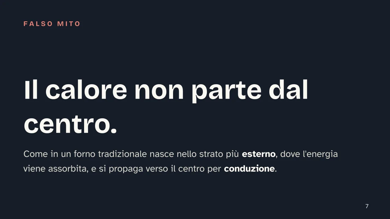 Slide 7 della presentazione su Forno a microonde: Il calore non parte dal centro.
