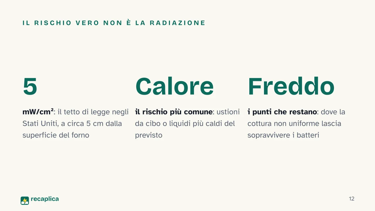 Slide 12 della presentazione su Forno a microonde: Il rischio vero non è la radiazione