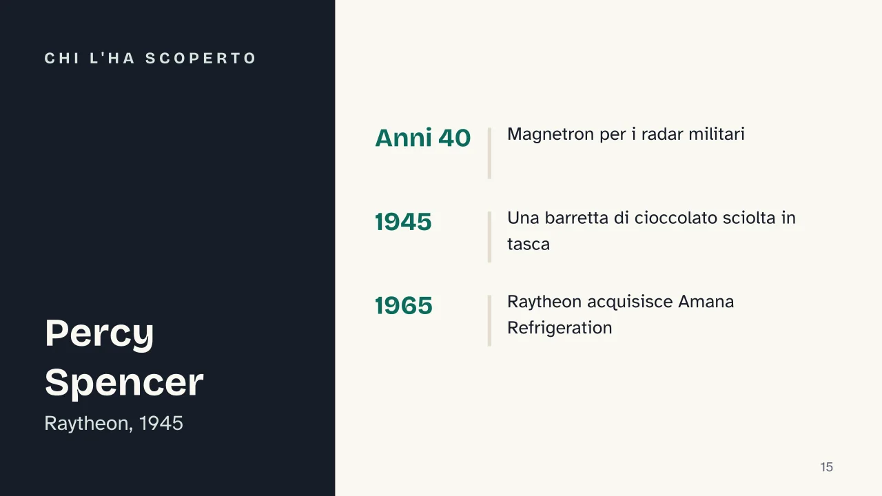 Slide 15 della presentazione su Forno a microonde: Chi l'ha scoperto