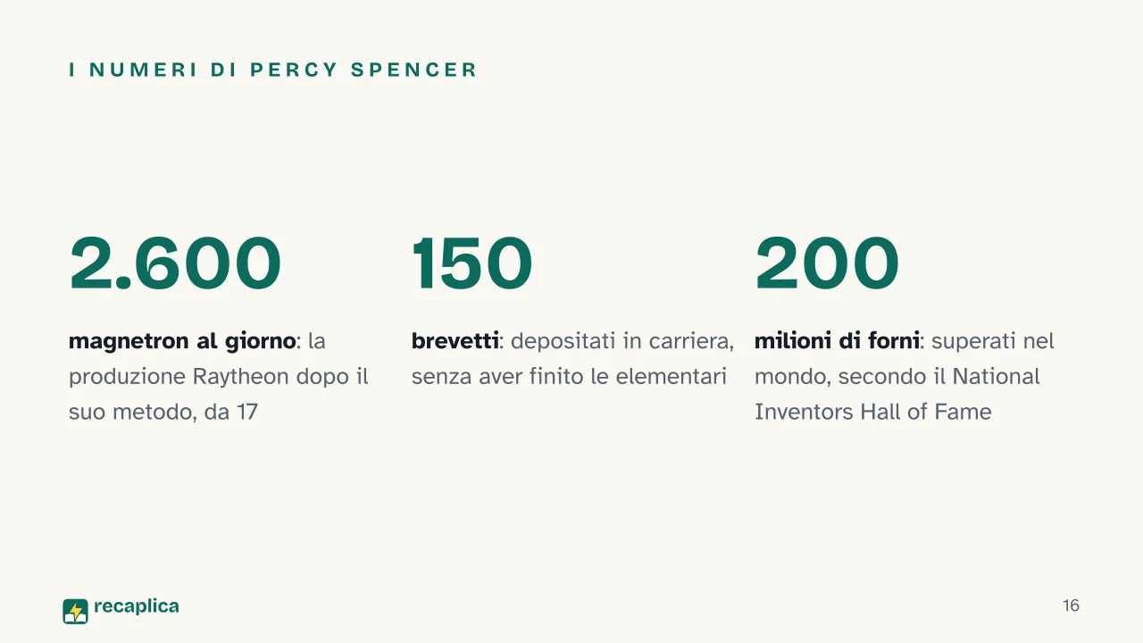 Slide 16 della presentazione su Forno a microonde: I numeri di Percy Spencer