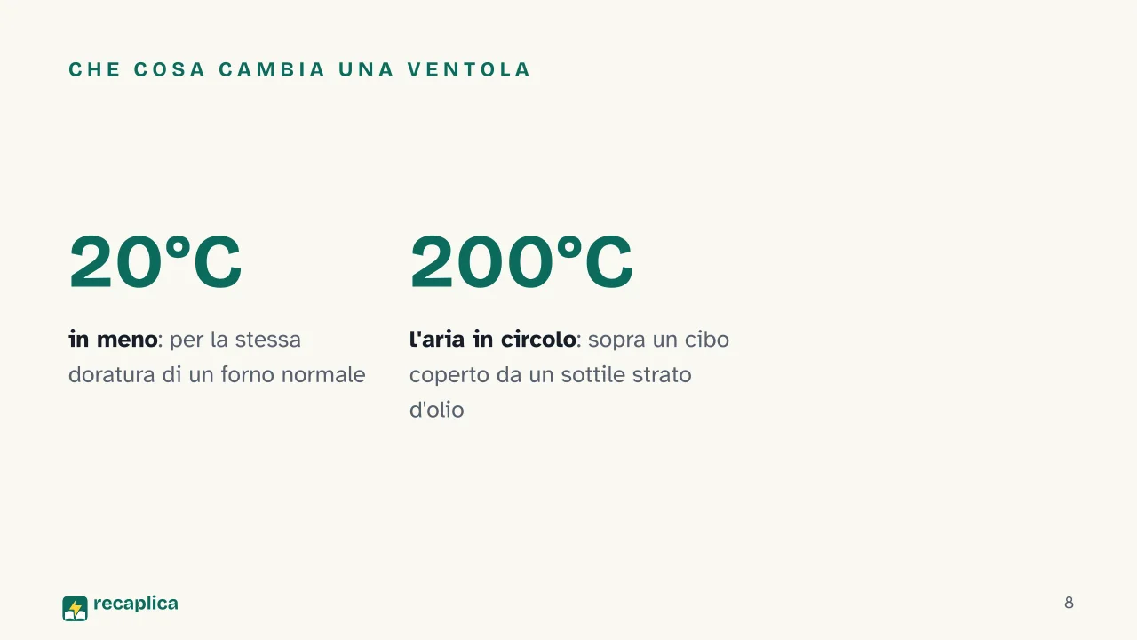 Slide 8 della presentazione su Friggitrice ad aria: Che cosa cambia una ventola