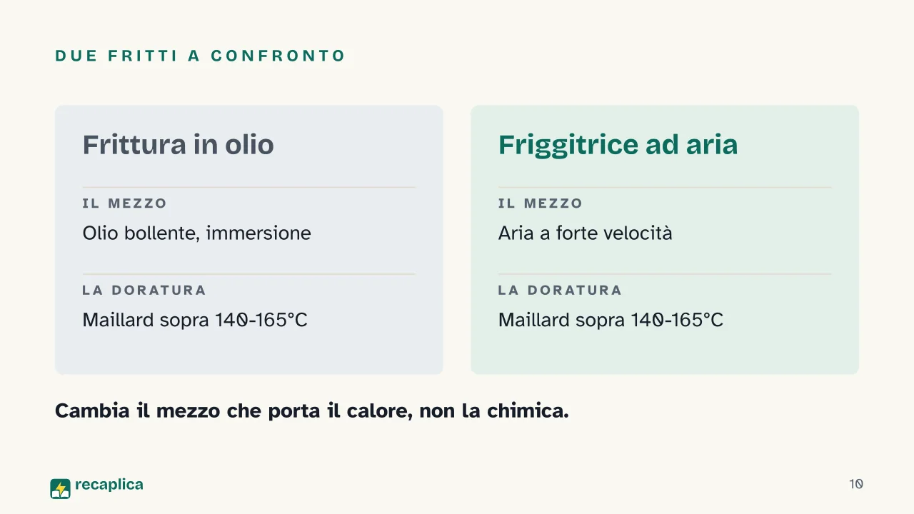 Slide 10 della presentazione su Friggitrice ad aria: Due fritti a confronto