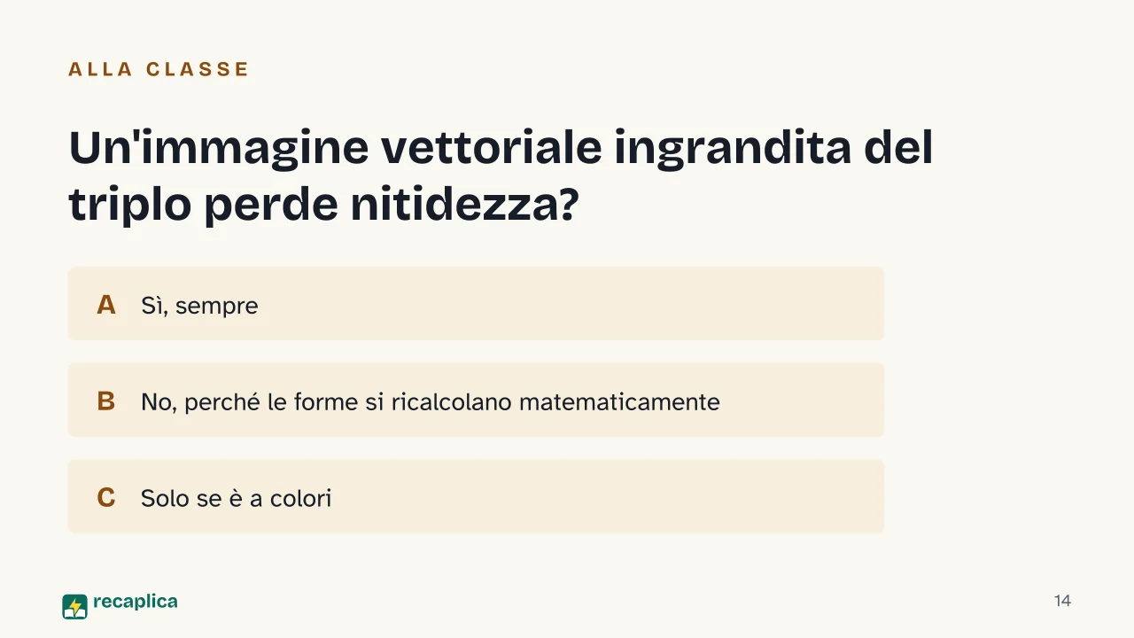 Slide 14 della presentazione su Immagine vettoriale e bitmap: Un'immagine vettoriale ingrandita del triplo perde nitidezza?