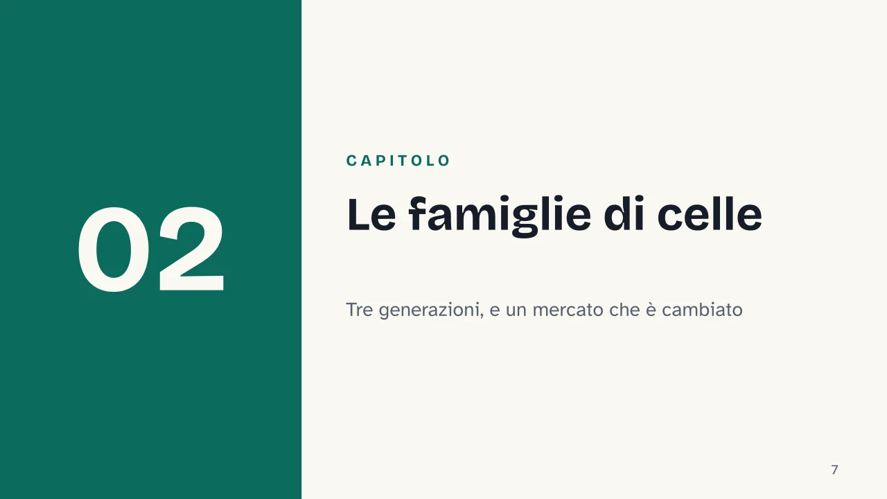 Slide 7 della presentazione su Impianto fotovoltaico: Capitolo 02: Le famiglie di celle