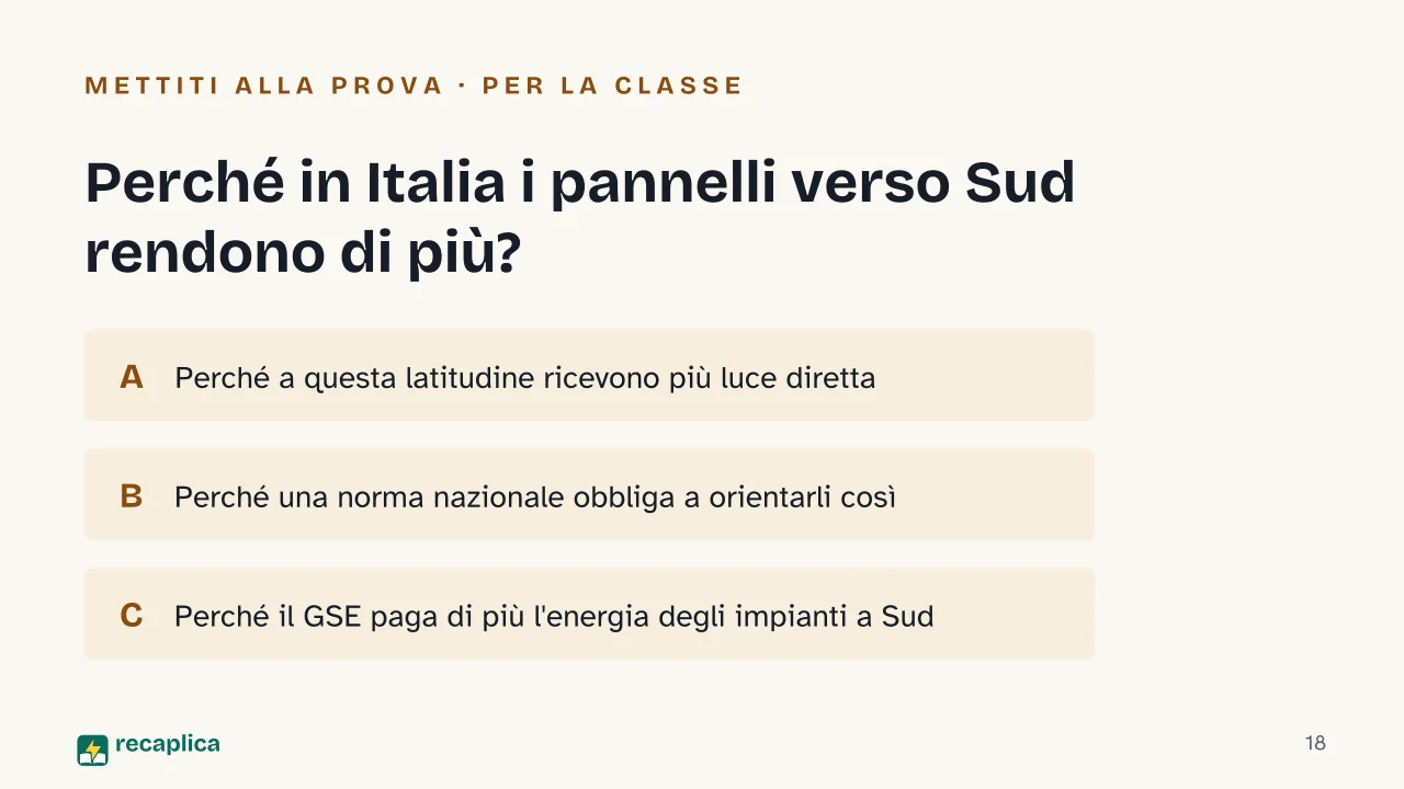 Slide 18 della presentazione su Impianto fotovoltaico: Perché in Italia i pannelli verso Sud rendono di più?