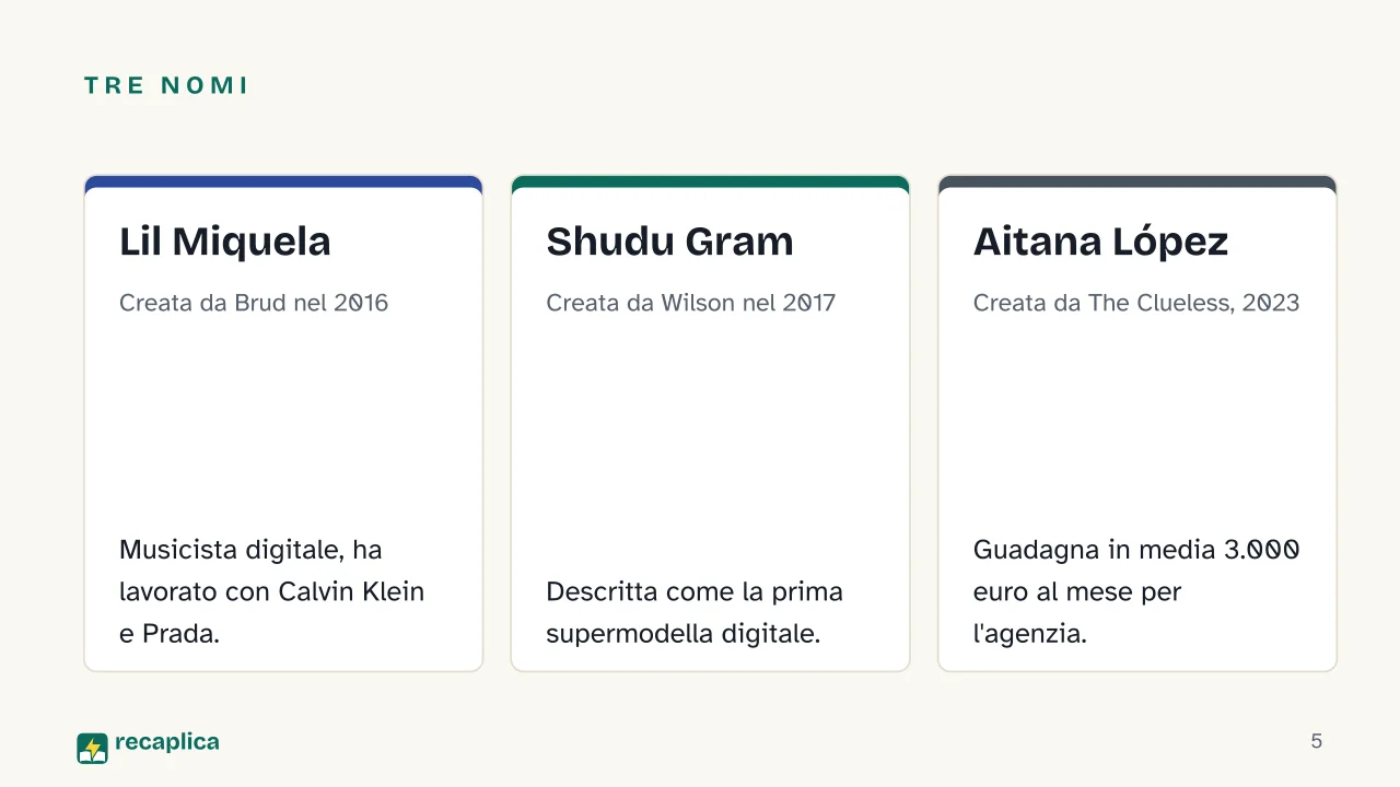 Slide 5 della presentazione su Influencer virtuali: Tre nomi: Lil Miquela, Shudu Gram, Aitana López