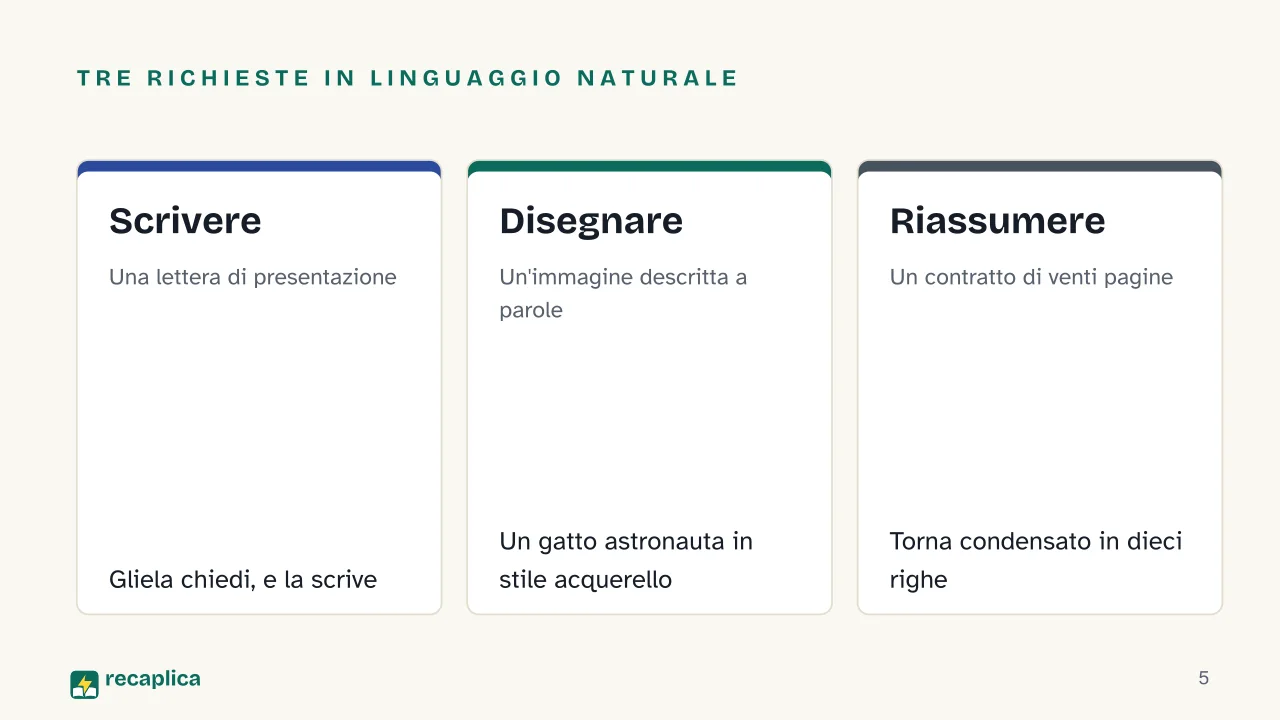 Slide 5 della presentazione su Intelligenza artificiale generativa: Tre richieste in linguaggio naturale: Scrivere, Disegnare, Riassumere