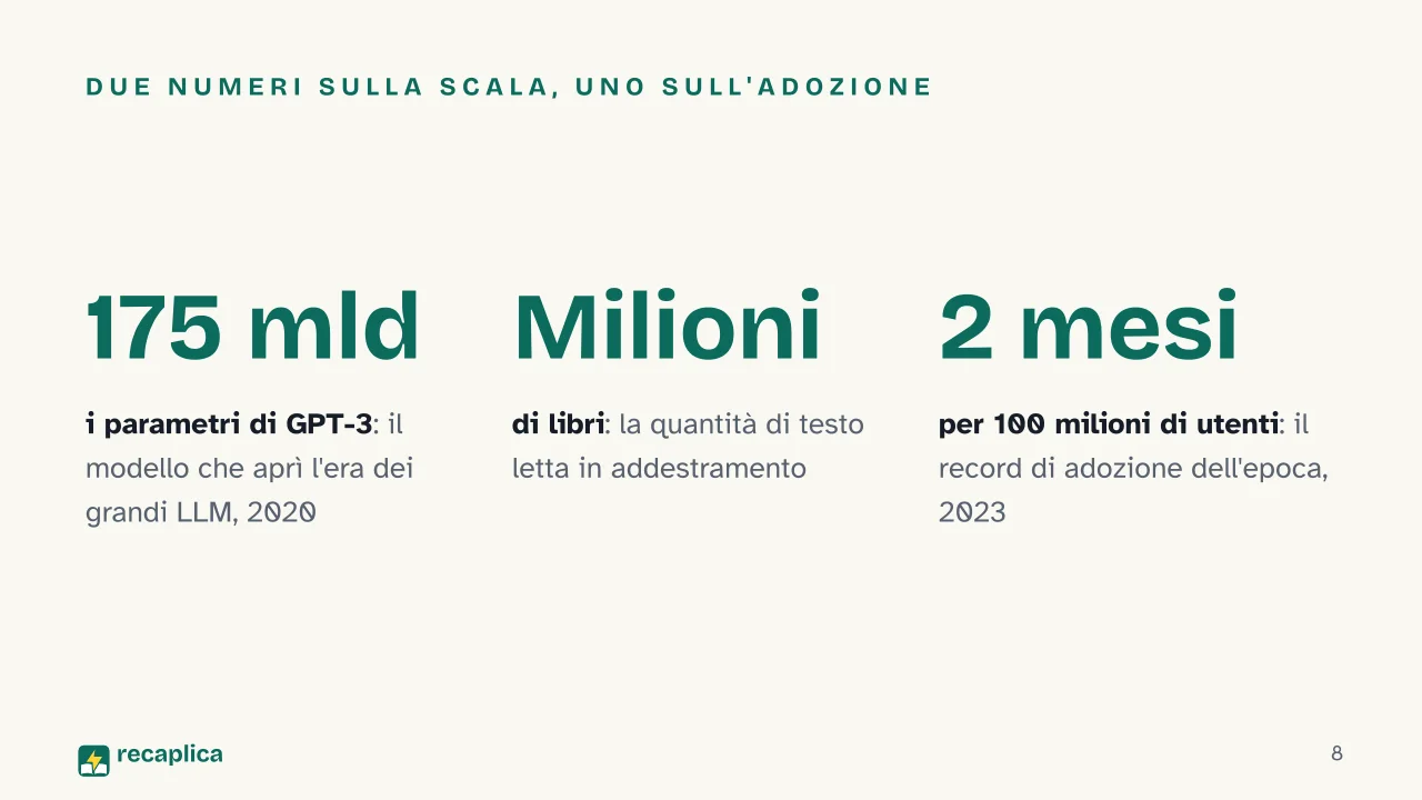 Slide 8 della presentazione su Intelligenza artificiale generativa: Due numeri sulla scala, uno sull'adozione