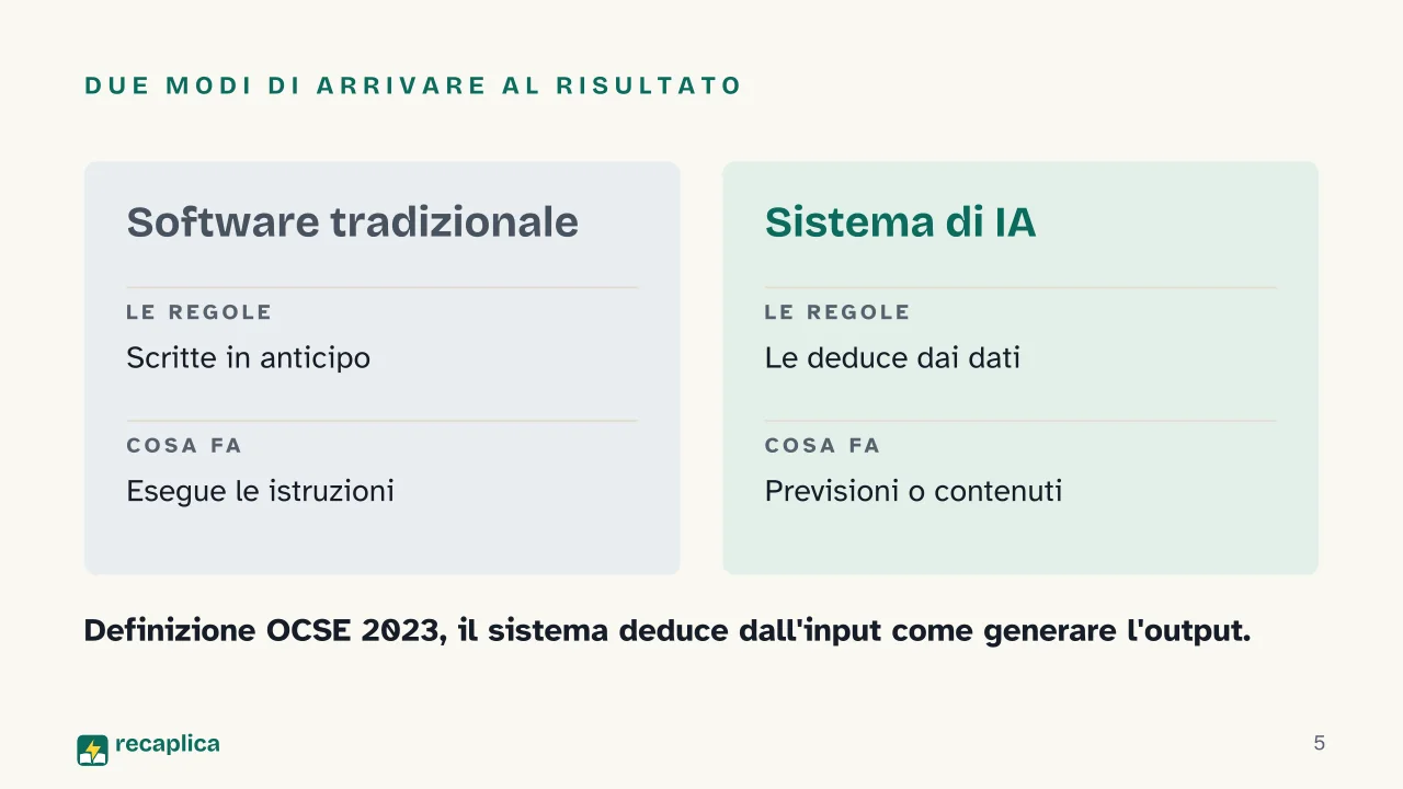 Slide 5 della presentazione su Intelligenza artificiale: Due modi di arrivare al risultato