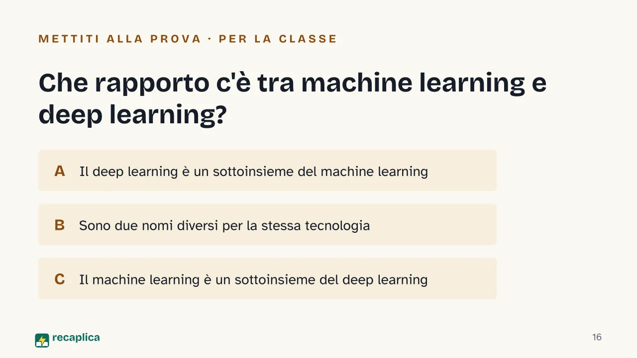 Slide 16 della presentazione su Intelligenza artificiale: Che rapporto c'è tra machine learning e deep learning?