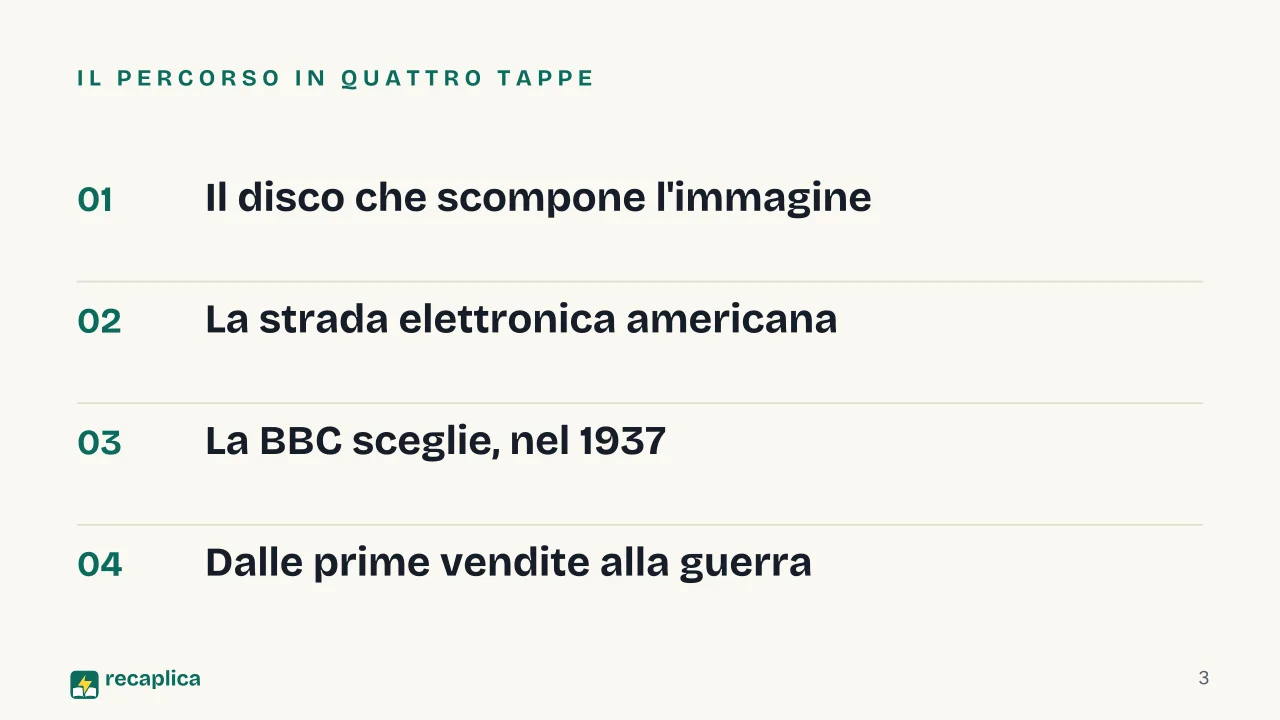 Slide 3 della presentazione su L'invenzione della televisione: Il percorso in quattro tappe