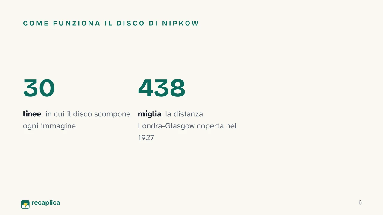 Slide 6 della presentazione su L'invenzione della televisione: Come funziona il disco di Nipkow