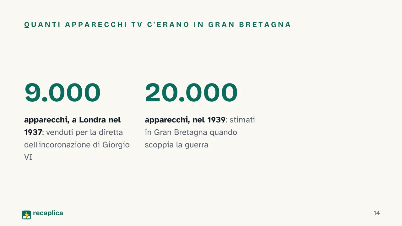 Slide 14 della presentazione su L'invenzione della televisione: Quanti apparecchi TV c'erano in Gran Bretagna