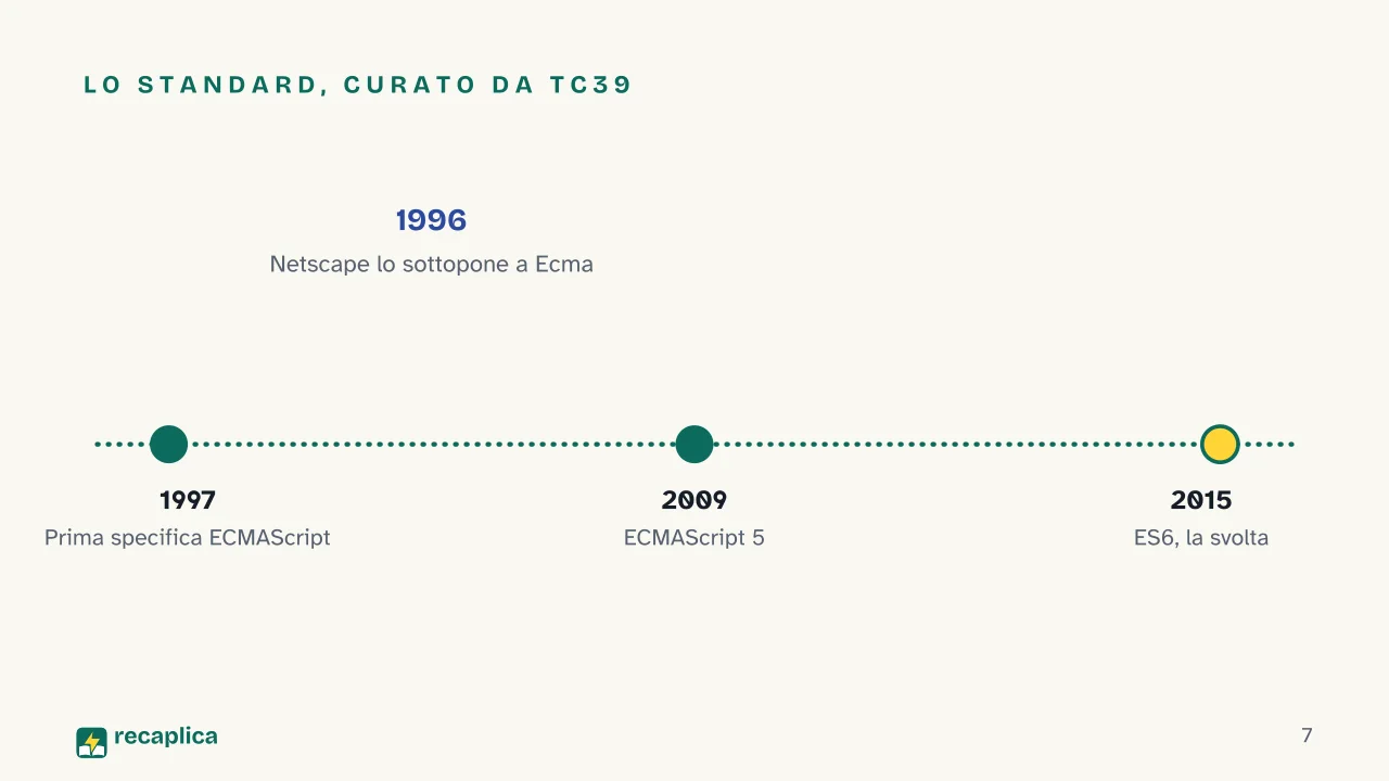 Slide 7 della presentazione su JavaScript: Lo standard, curato da TC39