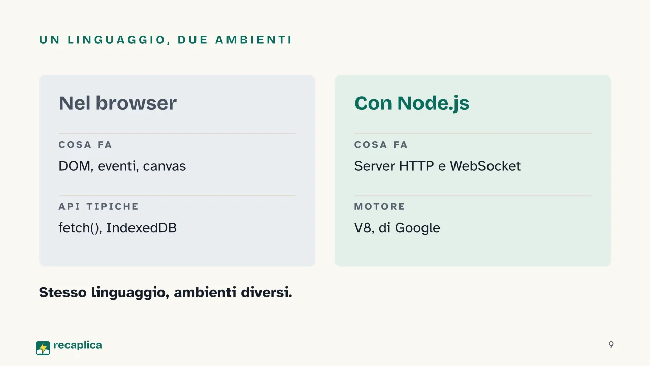 Slide 9 della presentazione su JavaScript: Un linguaggio, due ambienti