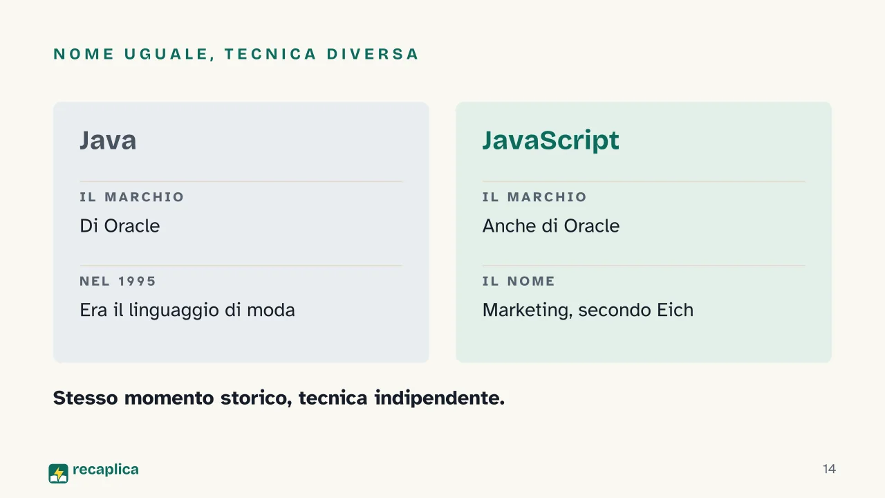 Slide 14 della presentazione su JavaScript: Nome uguale, tecnica diversa