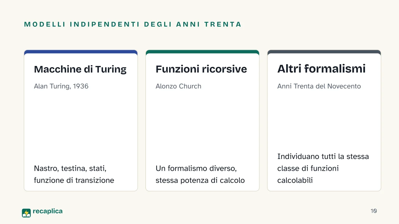 Slide 10 della presentazione su Macchina di Turing: Modelli indipendenti degli anni Trenta: Macchine di Turing, Funzioni ricorsive, Altri formalismi
