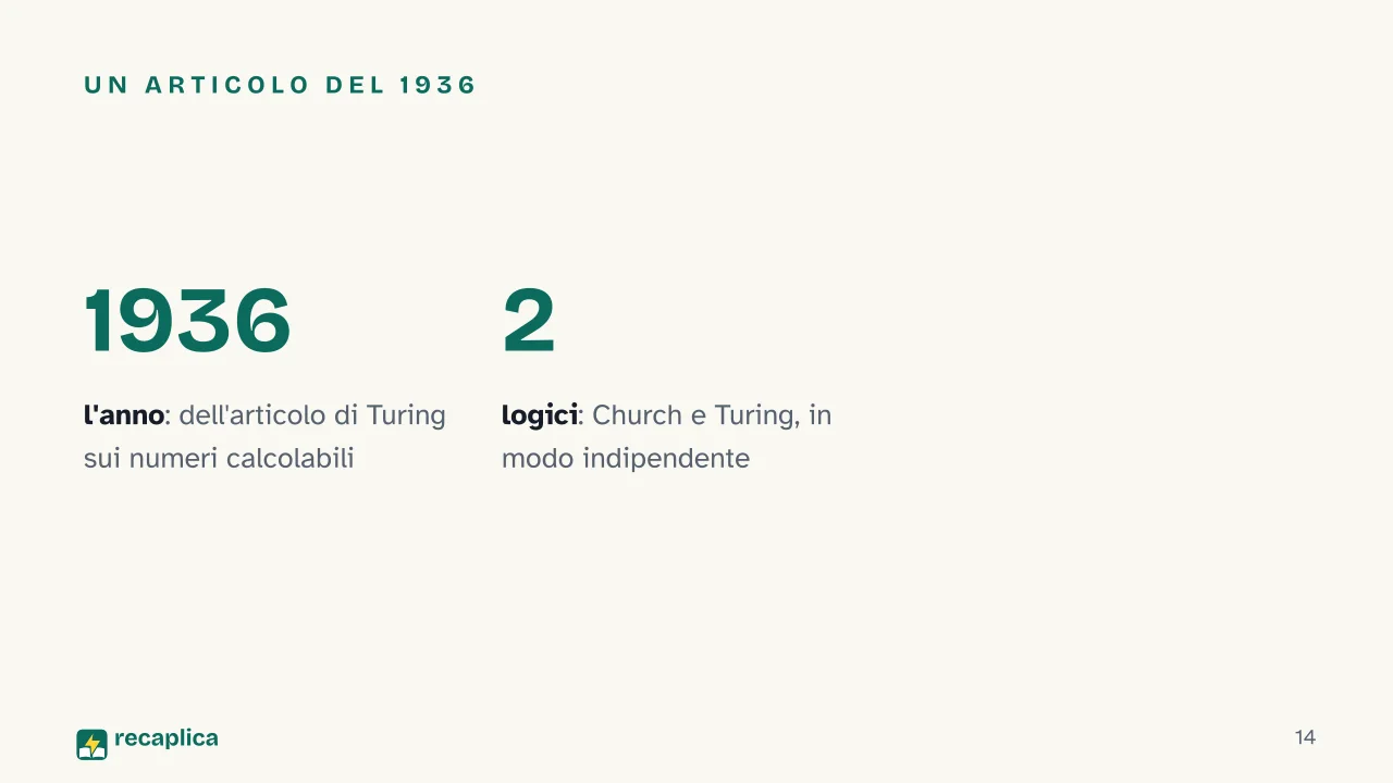 Slide 14 della presentazione su Macchina di Turing: Un articolo del 1936