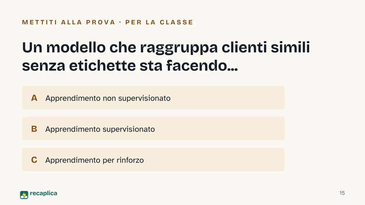 Slide 15 della presentazione su Il machine learning: Un modello che raggruppa clienti simili senza etichette sta facendo...