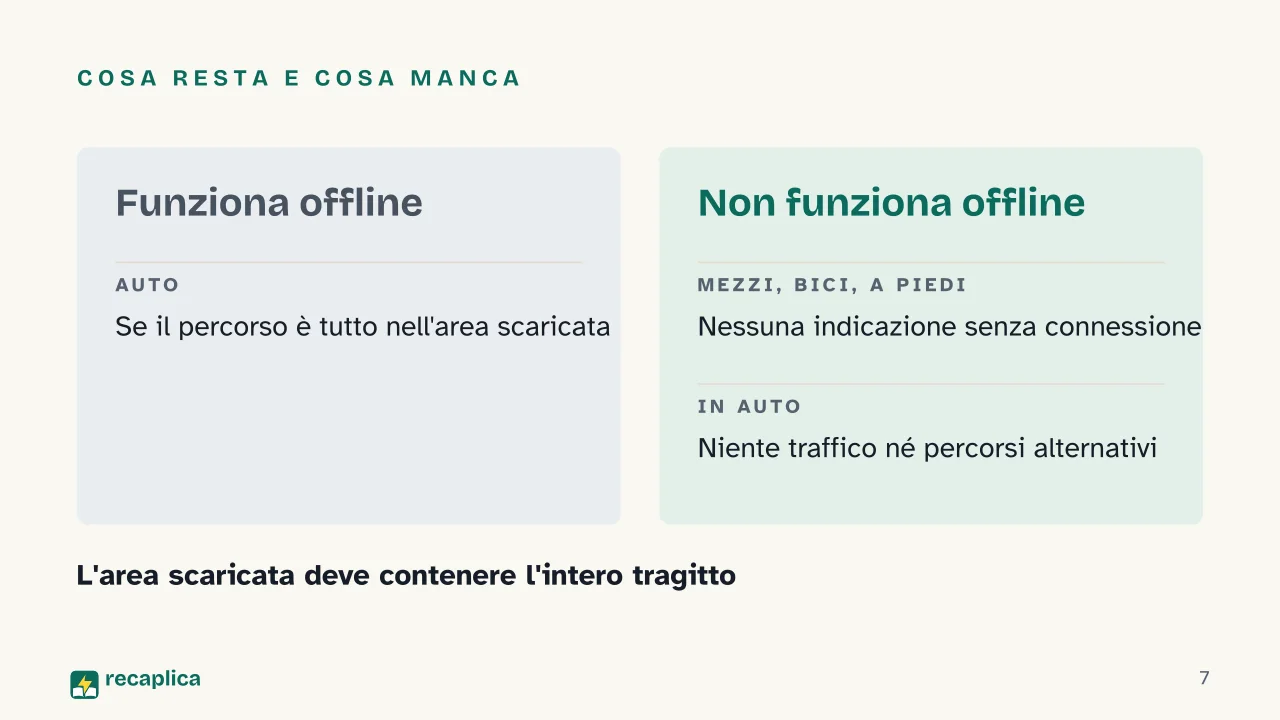 Slide 7 della presentazione su Mappe offline: Cosa resta e cosa manca