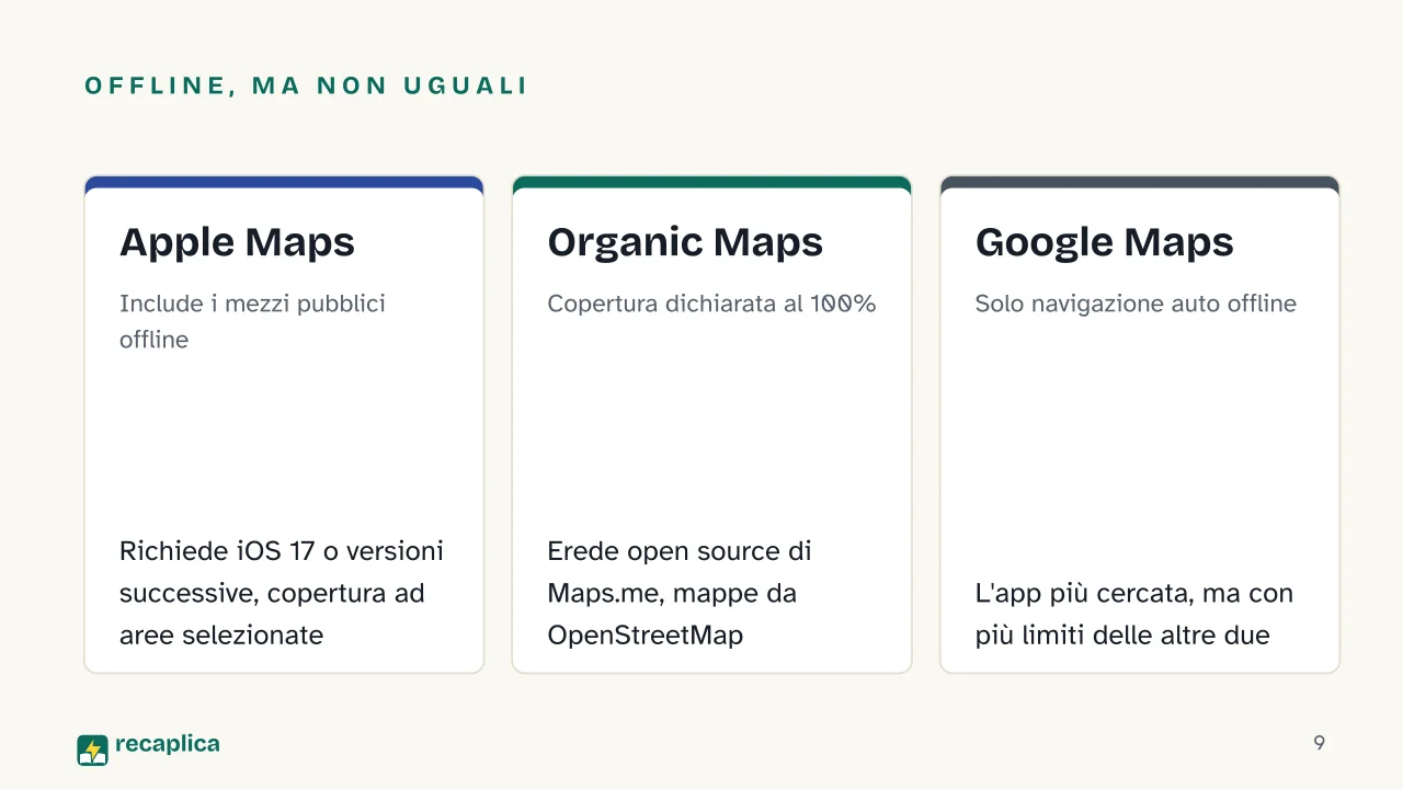 Slide 9 della presentazione su Mappe offline: Offline, ma non uguali: Apple Maps, Organic Maps, Google Maps