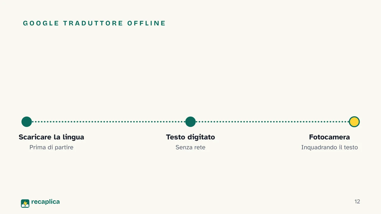 Slide 12 della presentazione su Mappe offline: Google Traduttore offline