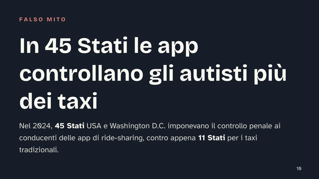 Slide 10 della presentazione su Trasporti pubblici e mezzi locali in viaggio, come scegliere il mezzo giusto: In 45 Stati le app controllano gli autisti più dei taxi