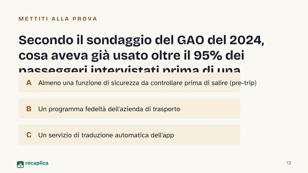 Slide 13 della presentazione su Trasporti pubblici e mezzi locali in viaggio, come scegliere il mezzo giusto: Secondo il sondaggio del GAO del 2024, cosa aveva già usato oltre il 95% dei passeggeri intervistati prima di una corsa?