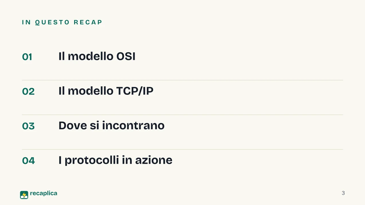 Slide 3 della presentazione su Modello ISO/OSI: In questo Recap
