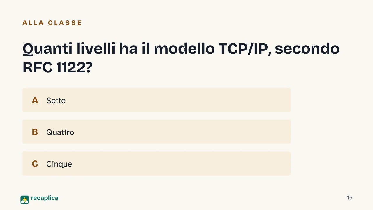 Slide 15 della presentazione su Modello ISO/OSI: Quanti livelli ha il modello TCP/IP, secondo RFC 1122?