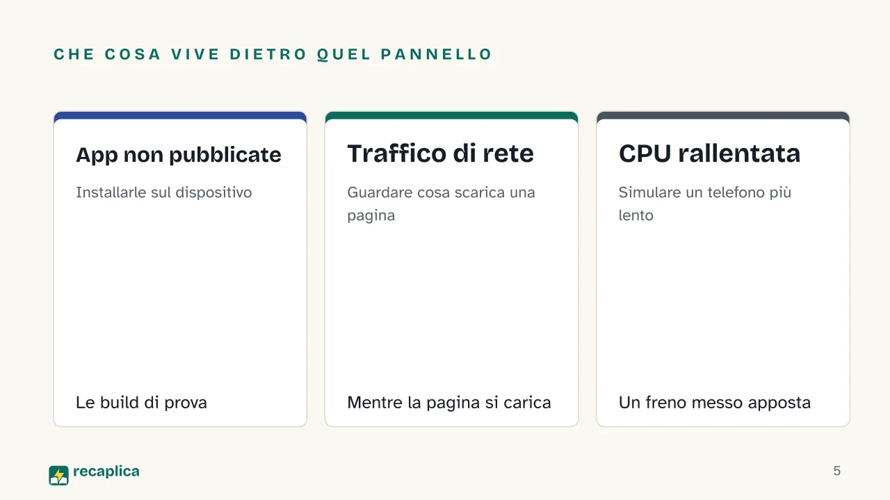 Slide 5 della presentazione su Opzioni sviluppatore: Che cosa vive dietro quel pannello: App non pubblicate, Traffico di rete, CPU rallentata