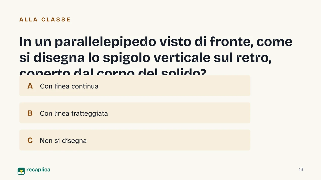 Slide 13 della presentazione su Proiezioni ortogonali: In un parallelepipedo visto di fronte, come si disegna lo spigolo verticale sul retro, coperto dal corpo del solido?