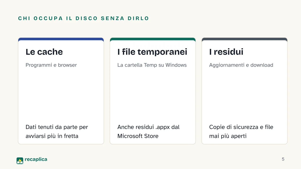 Slide 5 della presentazione su Pulizia di PC e Mac: Chi occupa il disco senza dirlo: Le cache, I file temporanei, I residui