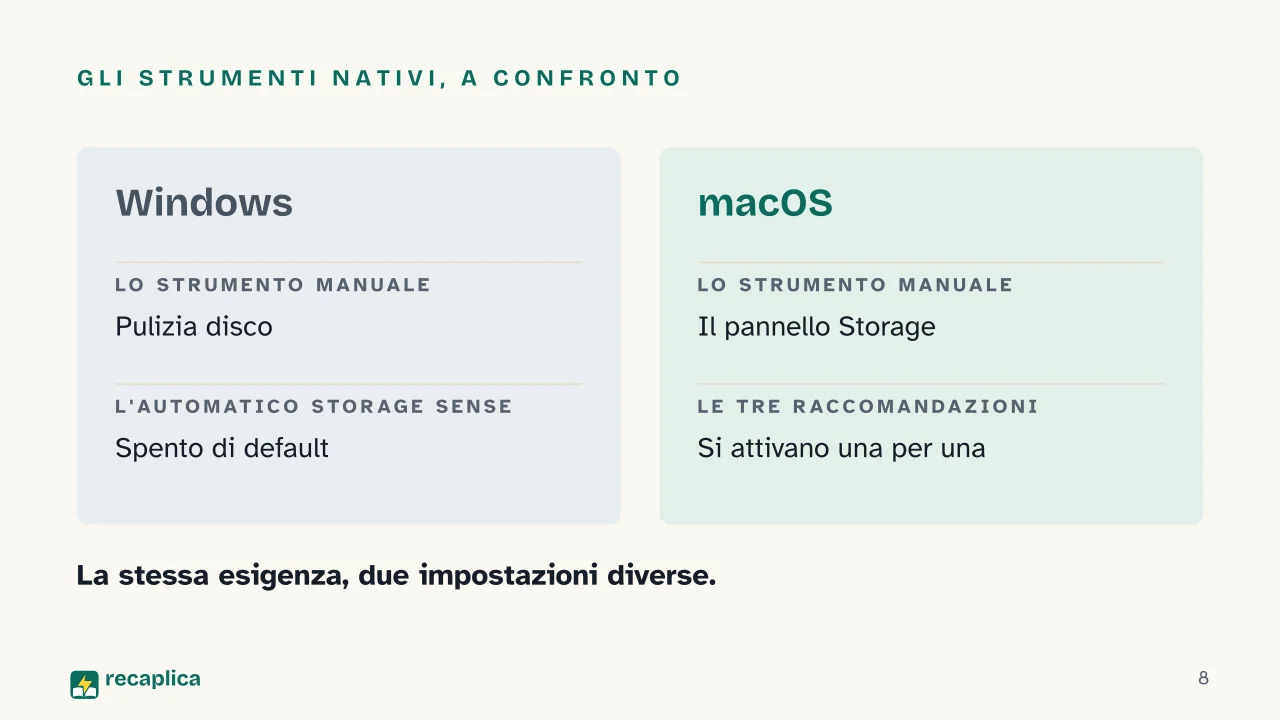 Slide 8 della presentazione su Pulizia di PC e Mac: Gli strumenti nativi, a confronto