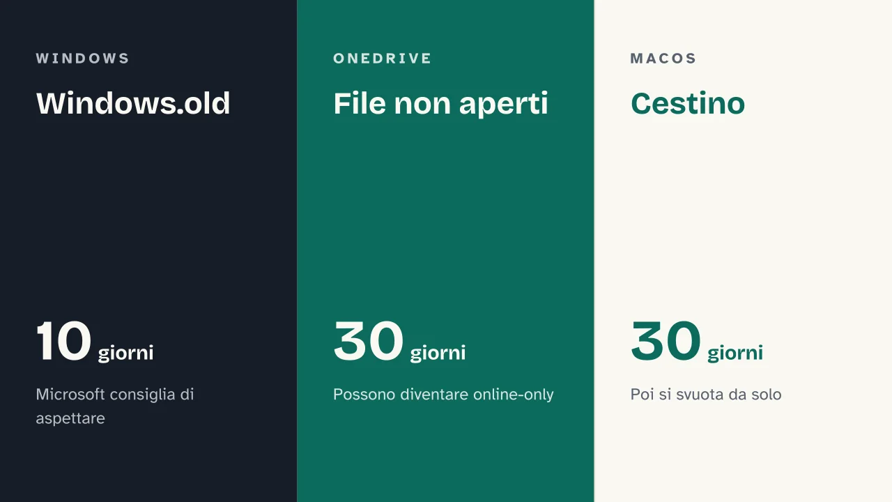 Slide 15 della presentazione su Pulizia di PC e Mac: Windows.old · File non aperti · Cestino